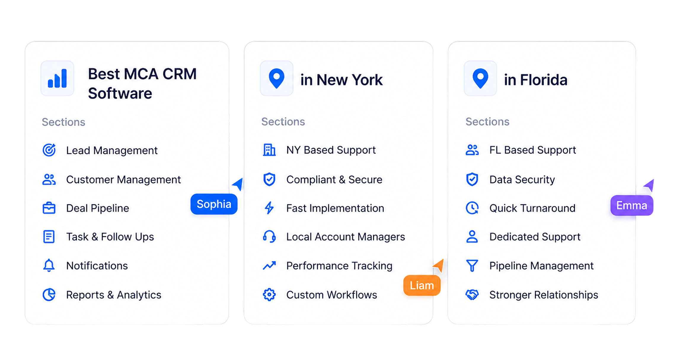 Best MCA CRM software for New York and Florida lending markets